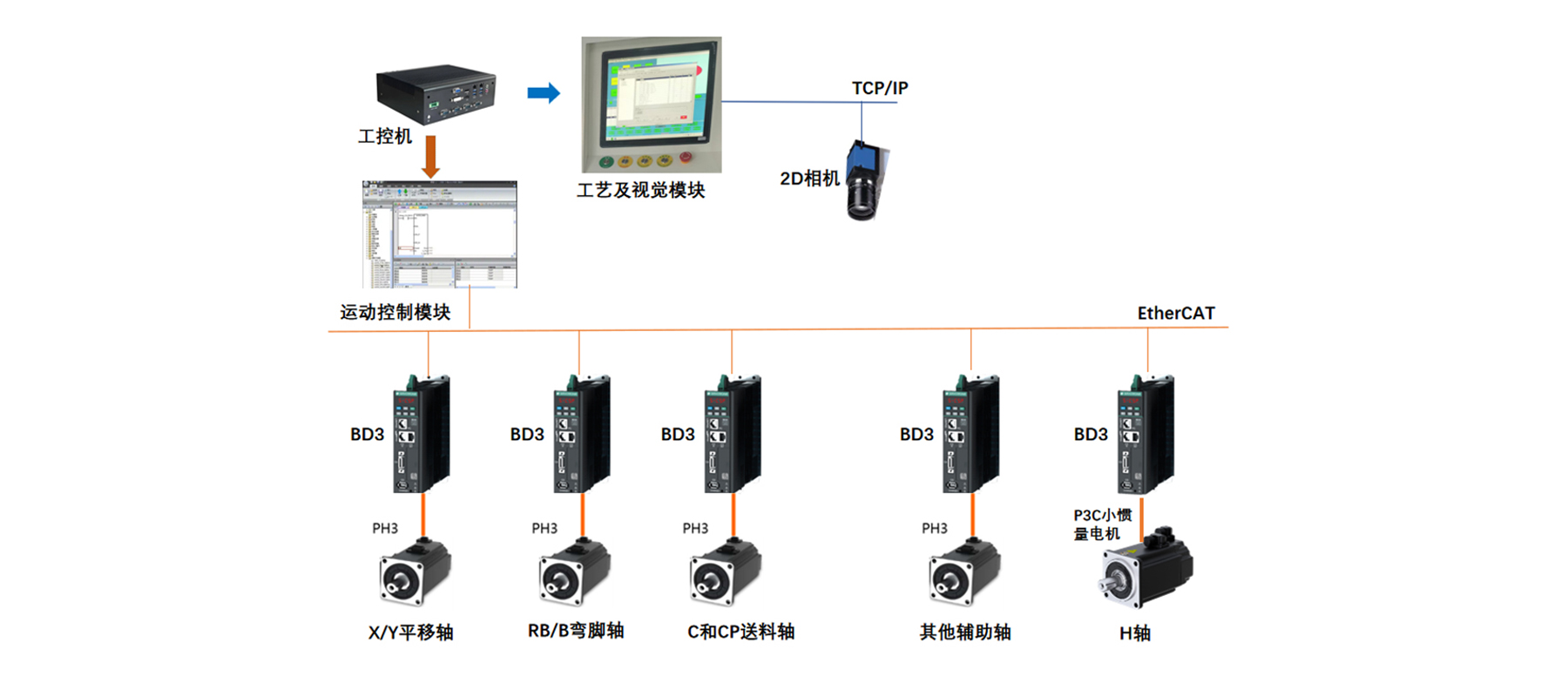 Solution Topology