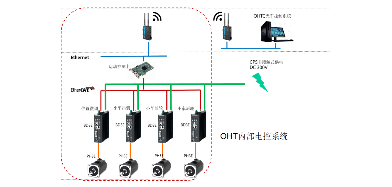 Solution Topology