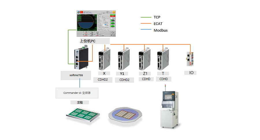 Solution Topology