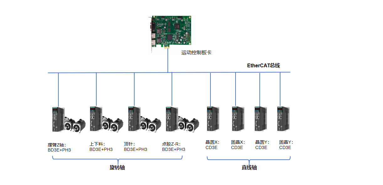 Solution Topology