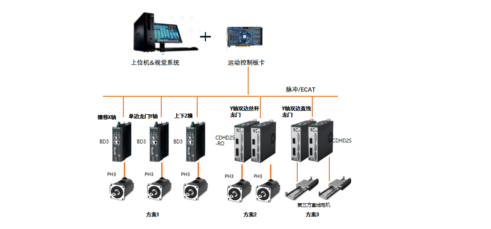Solution Topology