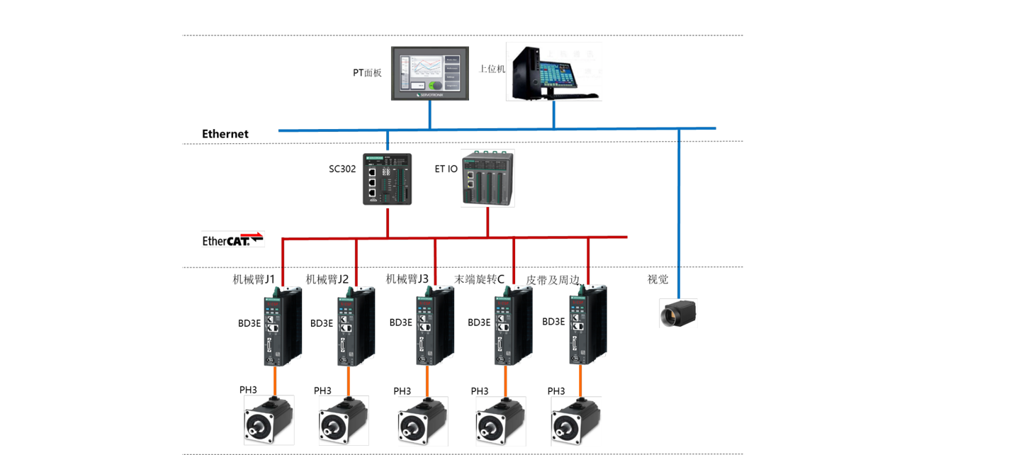 Solution Topology