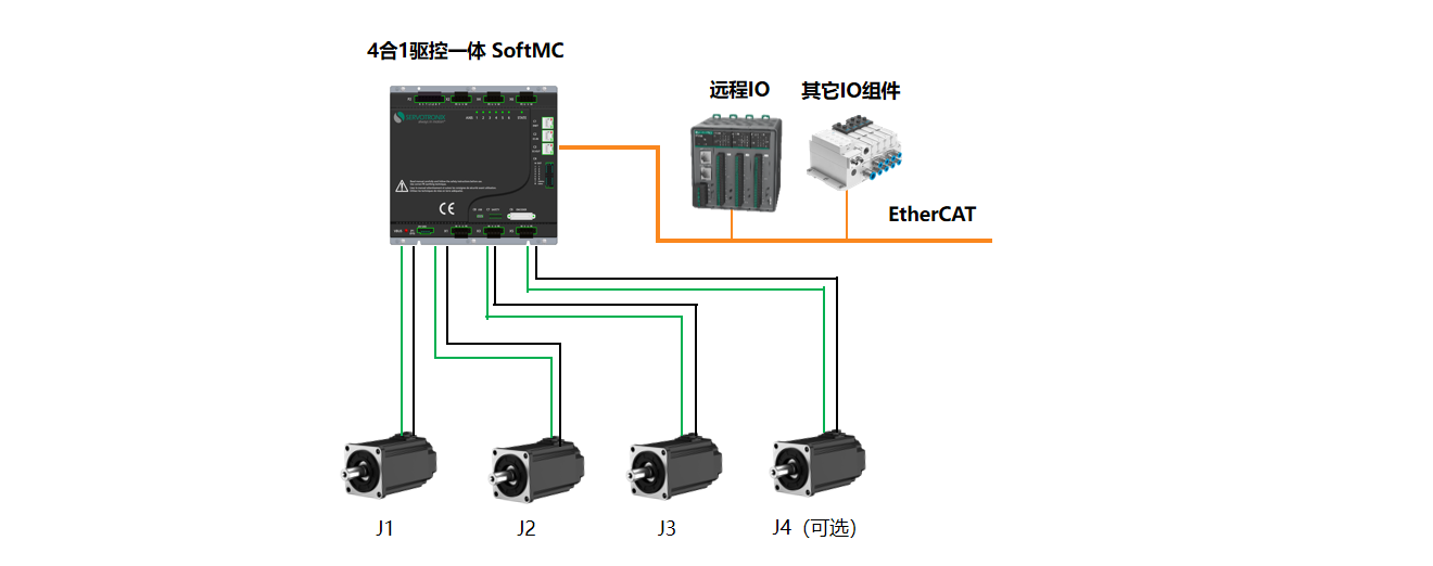 Solution Topology