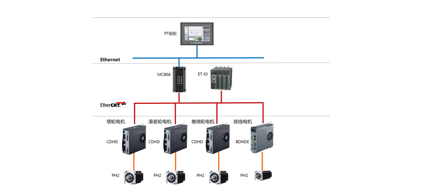 Solution Topology