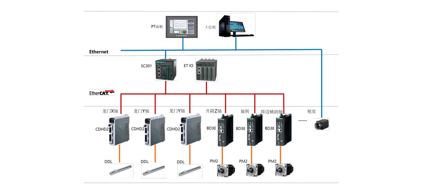 Solution Topology