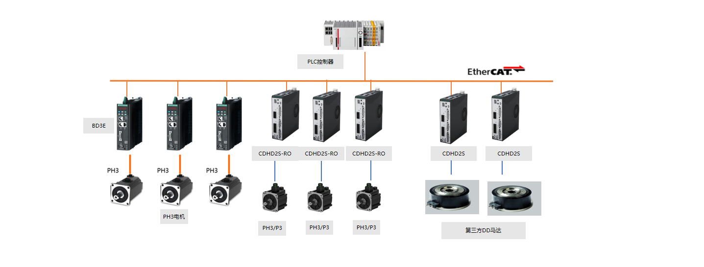 Solution Topology