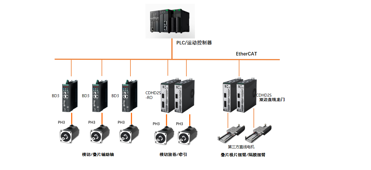 Solution Topology