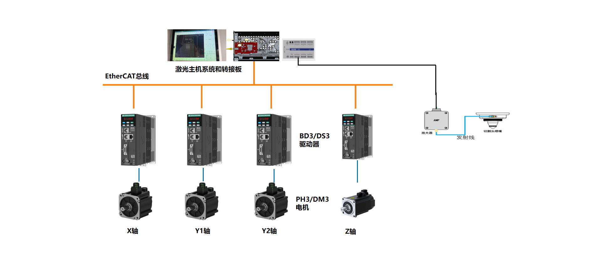 Solution Topology