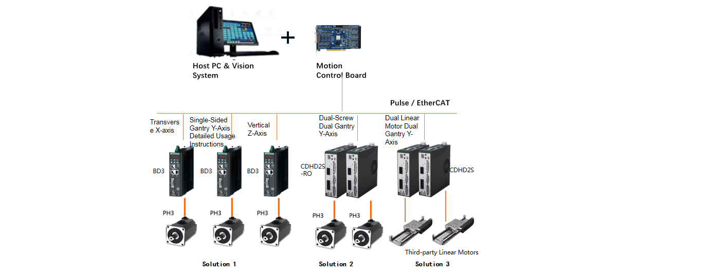 Solution Topology