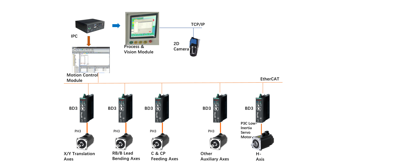 Solution Topology