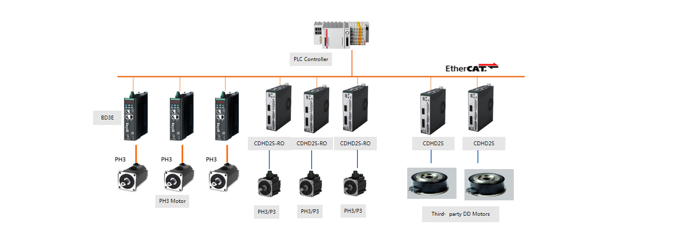 Solution Topology
