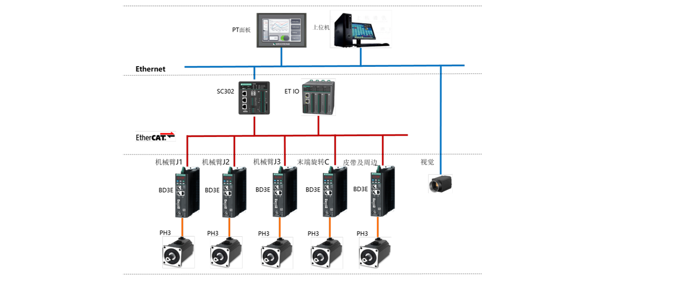 Solution Topology