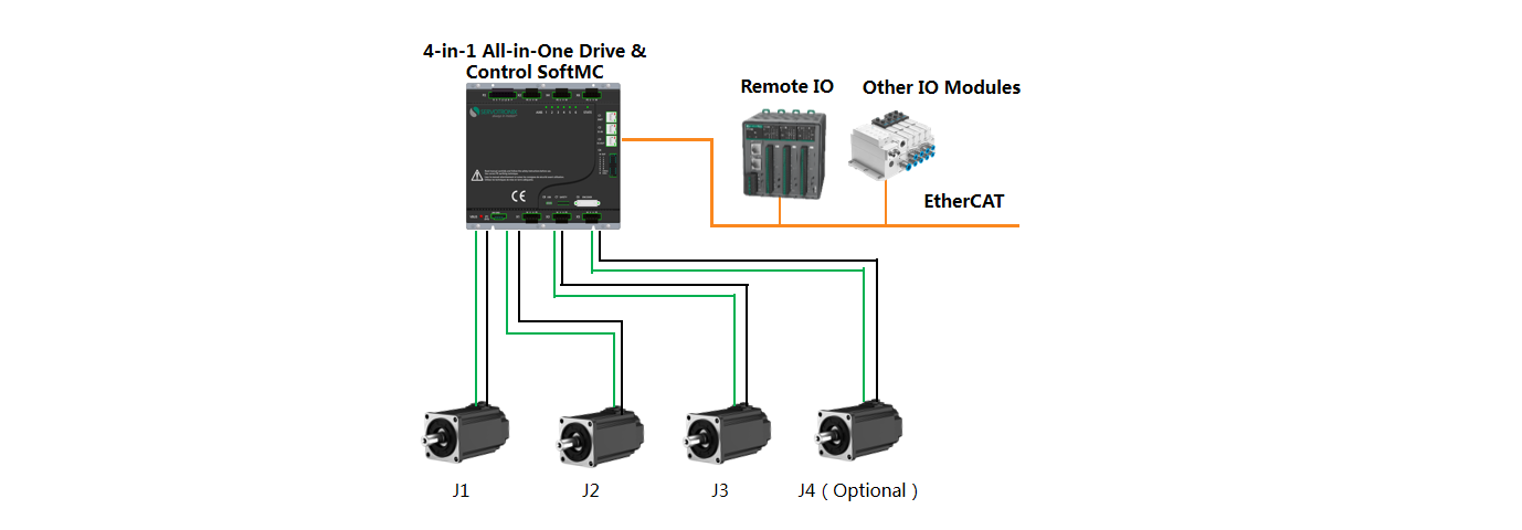 Solution Topology
