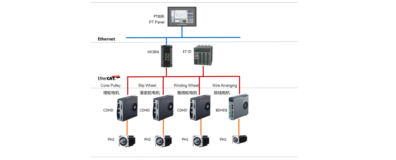 Solution Topology