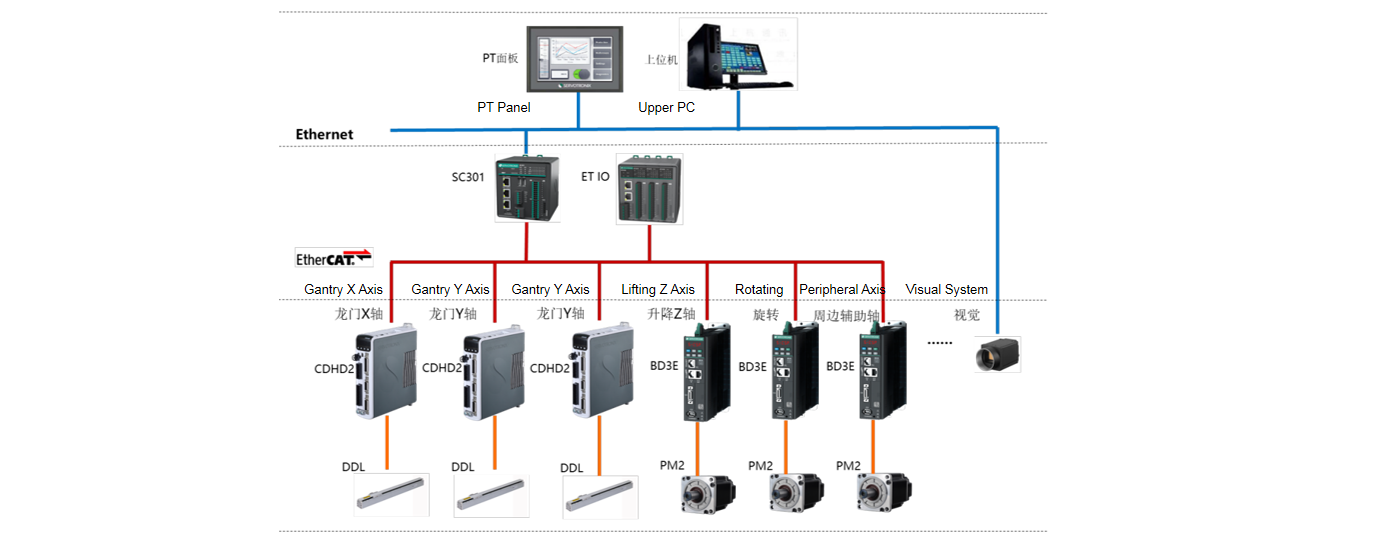 Solution Topology