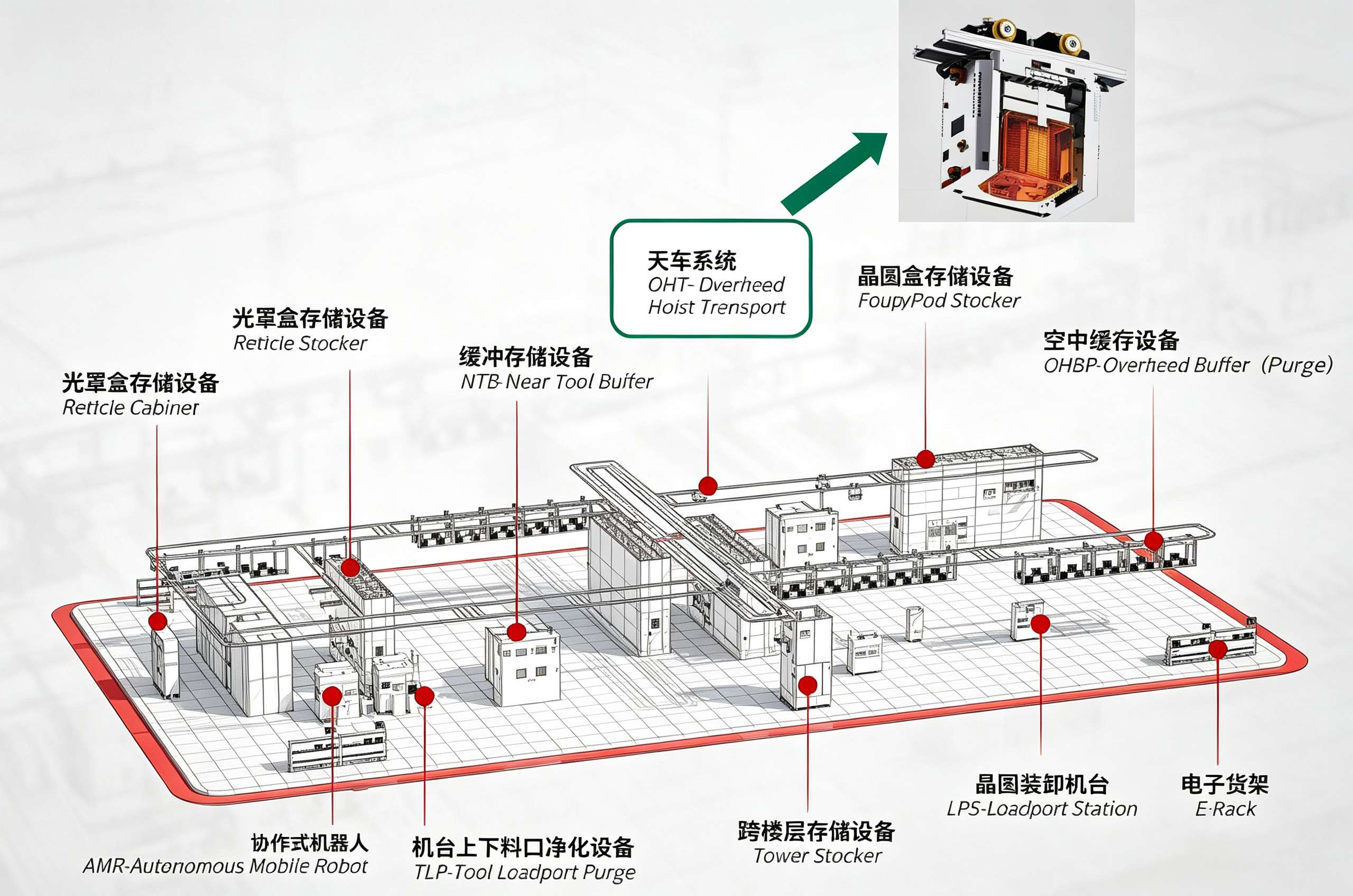 0HT天车